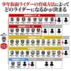 Tamagotchi Kamen Rider Series 50th Anniversary Legacy Gold LIMITED EDITION [Bandai] -Cheap Doll Shop tamagotchi kamen rider series 50th anniversary legacy gold limited edition bandai 1 5